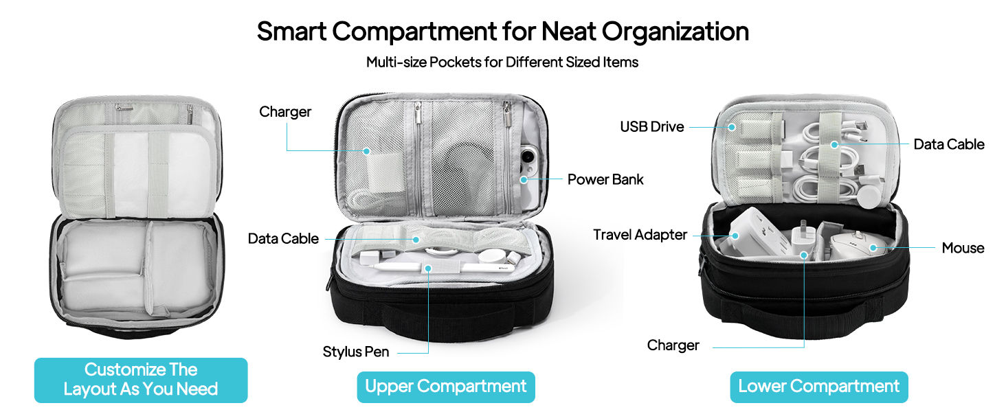 cord organization