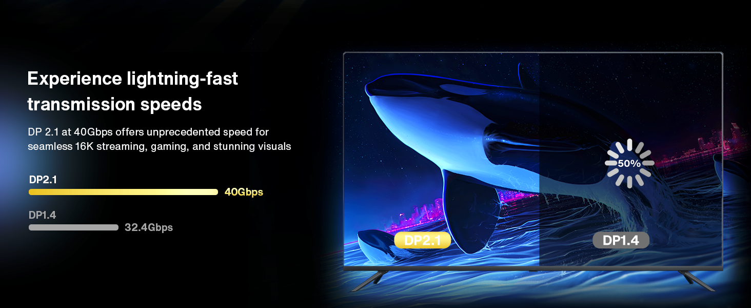 16K DisplayPort Cord