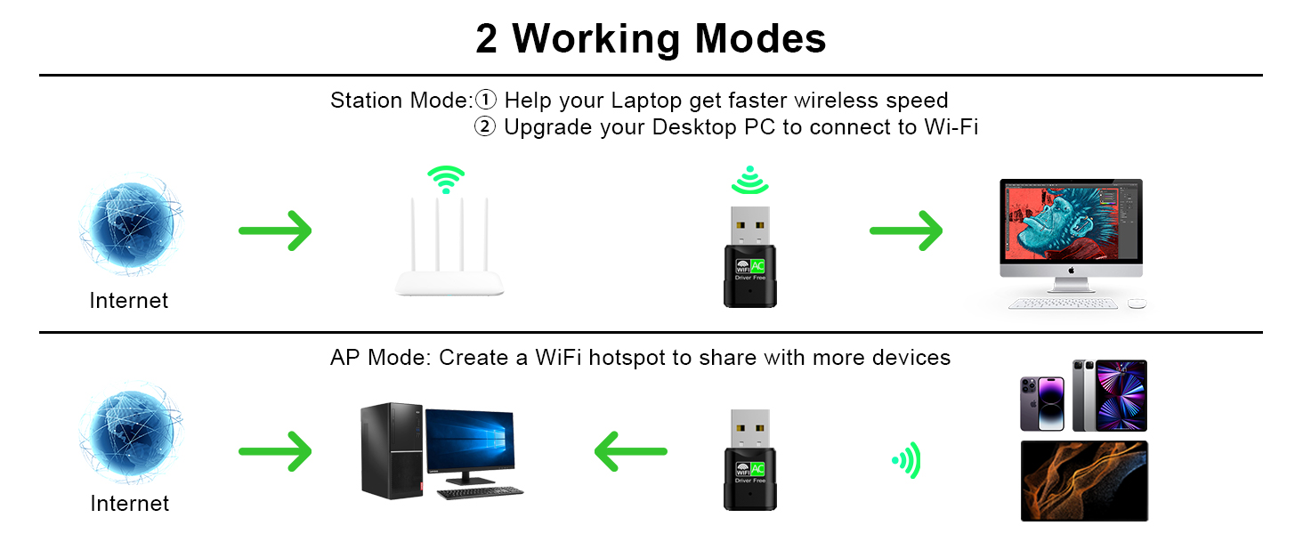 USB WiFi Adapter for Desktop PC