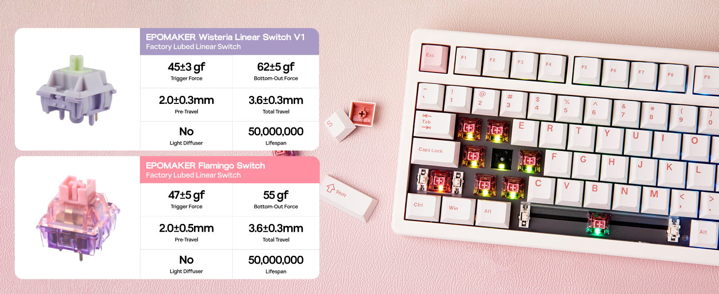 Programmable Wireless Gaming Keyboard