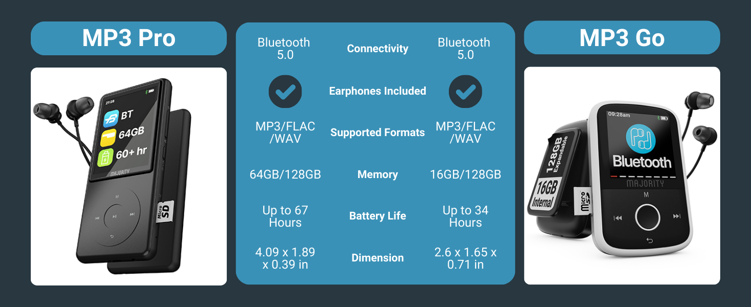 Majority is a highly praised choice, with countless positive reviews across social media