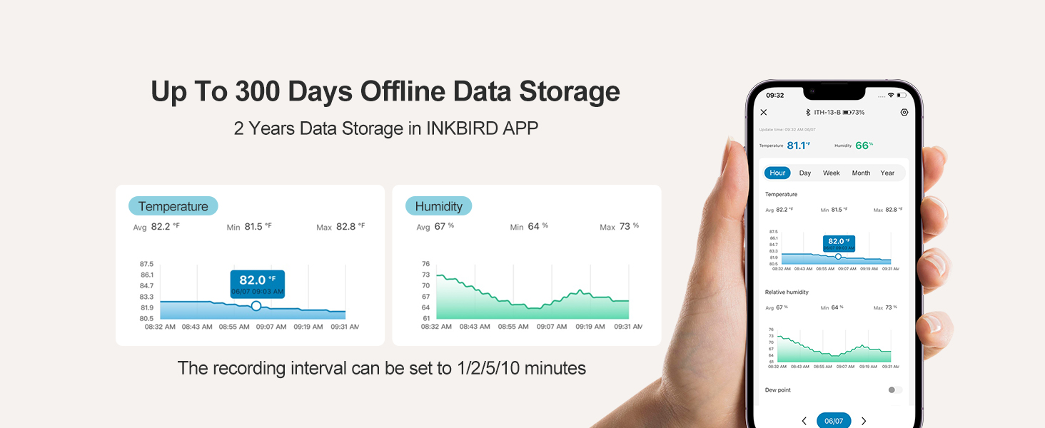300 days offline data storage