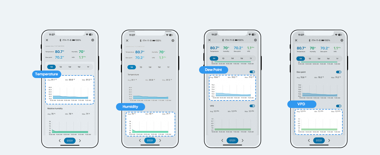 temperature and humidity monitor