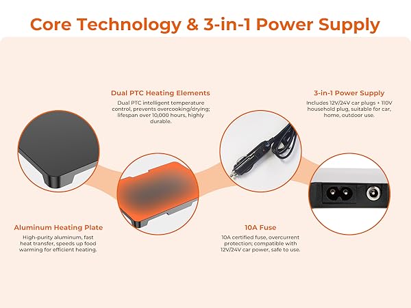 Electric Lunch Box Food Heater - 12V/24V/110V 3-in-1 Portable Oven Car Food Warmer