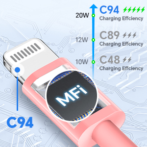 iPhone fast charging cable
