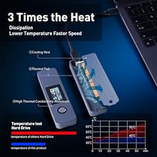 Fingerprint Encryption SSD Enclosure