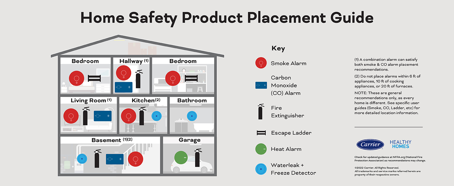 Smoke + Carbon Monoxide Alarm