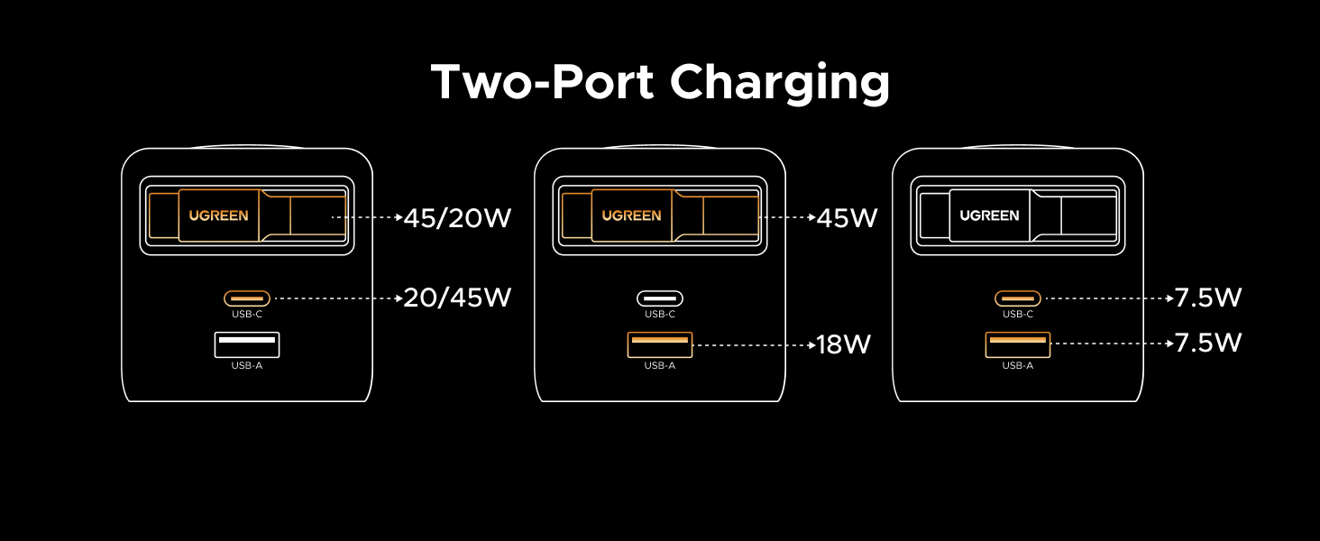 Two-Port Charging