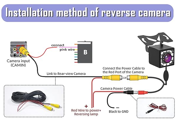 Installation method of reverse camera