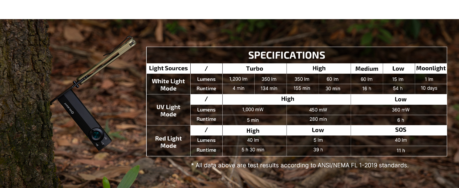 Magnetic &amp;amp;amp;amp; USB-C rechargeable flashlight for emergency charging outside