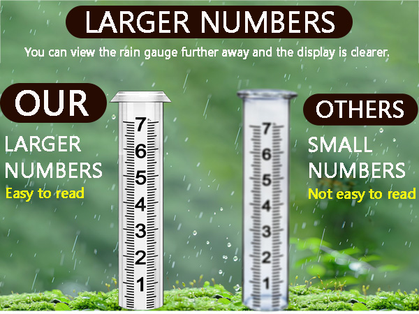 hree-section Large rain gauge