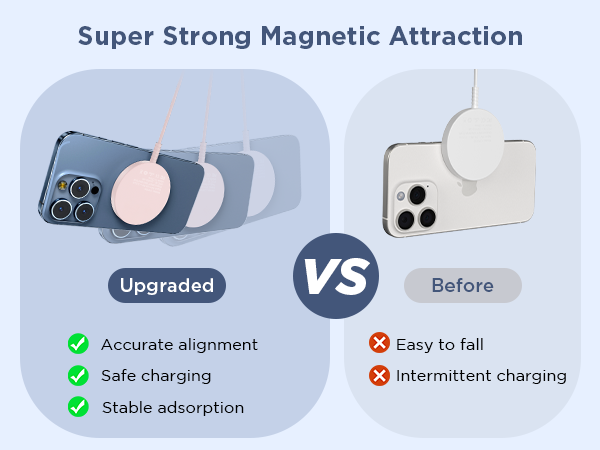 upgraded magnetic
