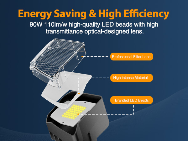 energy saving and high efficiency
