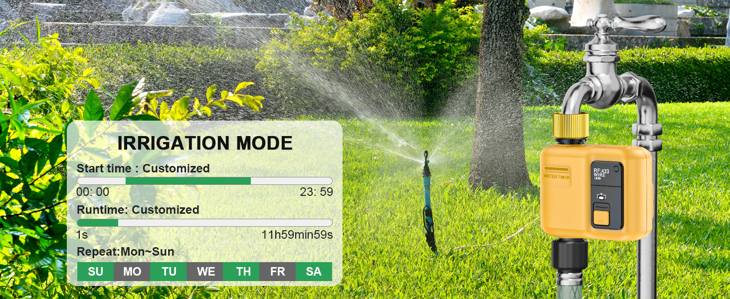 Text reads &amp;#39;IRRIGATION MODE&amp;#39;. Active sprinkler system spraying water over green lawn