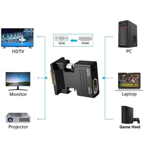 HDMI to VGA Adapter,HDMI to VGA Cable,HDMI to VGA Transfer head,HDMI to VGA Converter