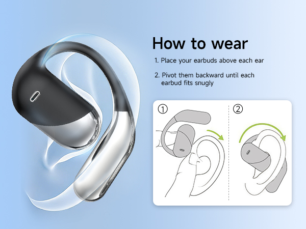 Usage Steps