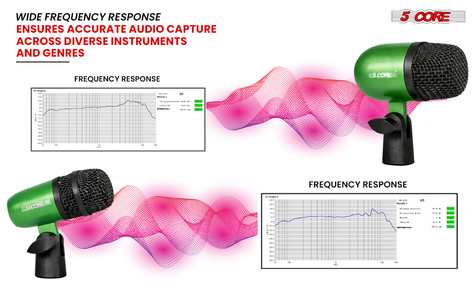 Frequency
