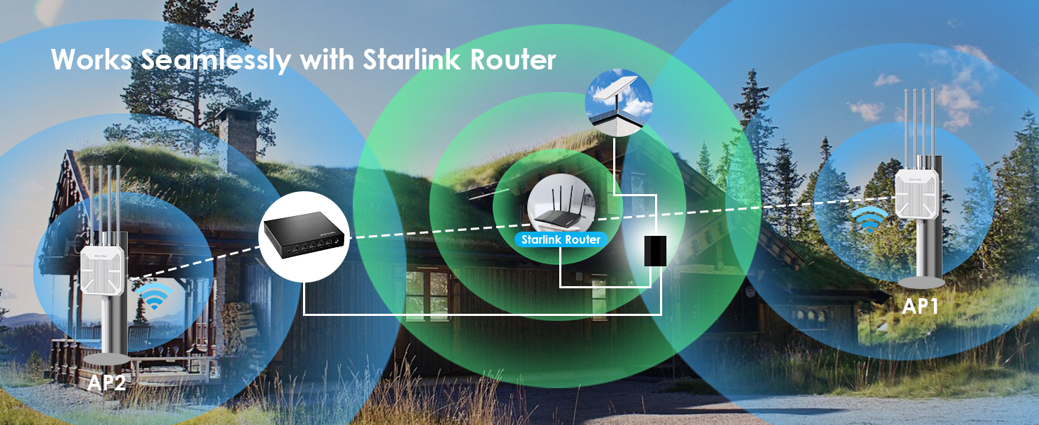 5 port gigabit switch with starlink