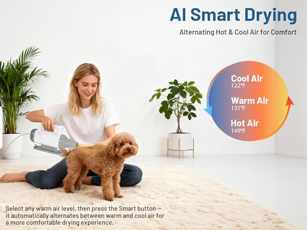 SMART DRYING