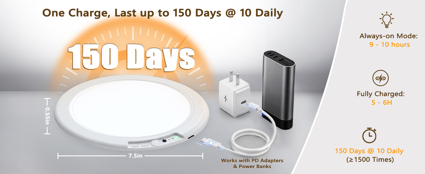 With 10 activations per day, it can be used for 150 days