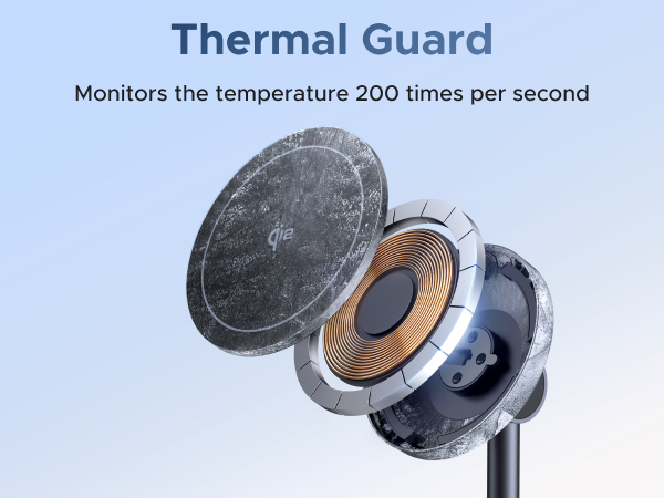 ThermalGuard