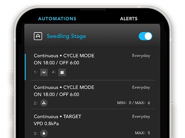 Grow Tent Heater VPD Temperature Controller Extension Hose 10-Level PTC Heating PWM Grow Rooms