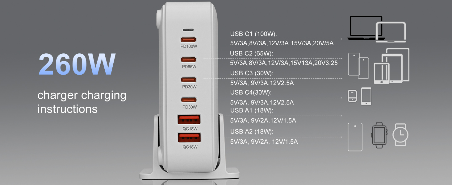 USB C Multiport Charger