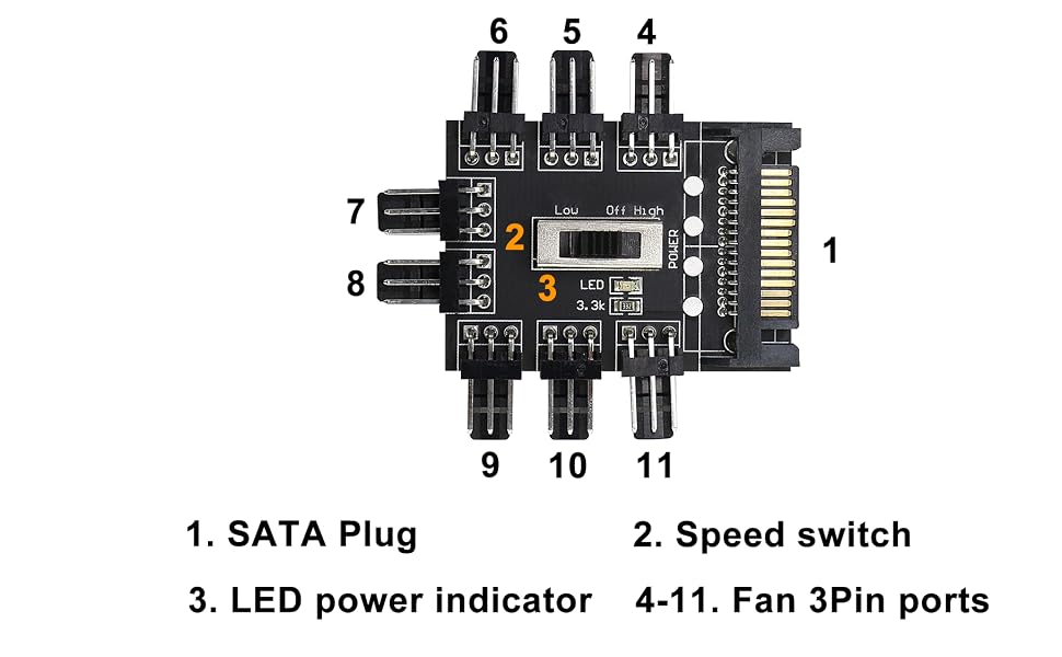 Fans Hub Architecture