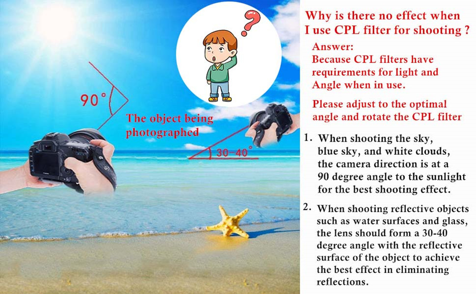 Usage method of CPL filter