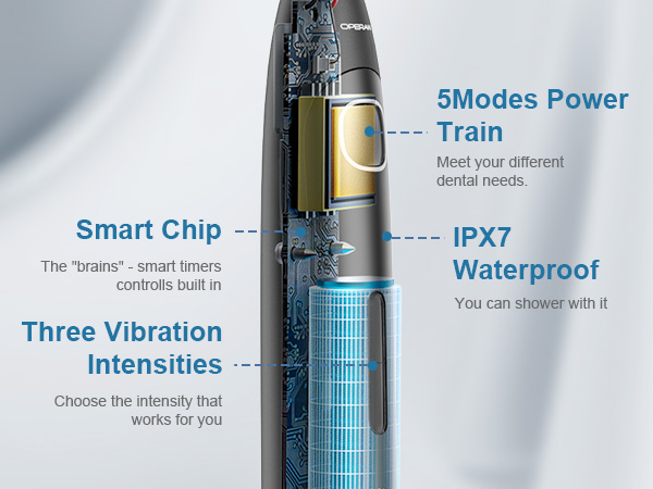 Operan Electric Toothbrush