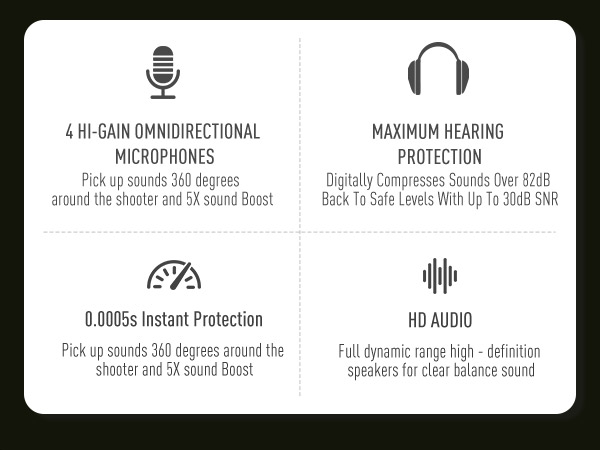ear protection for gun range