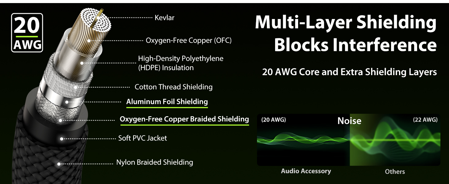 Multi-Layer Shielding Blocks Interference