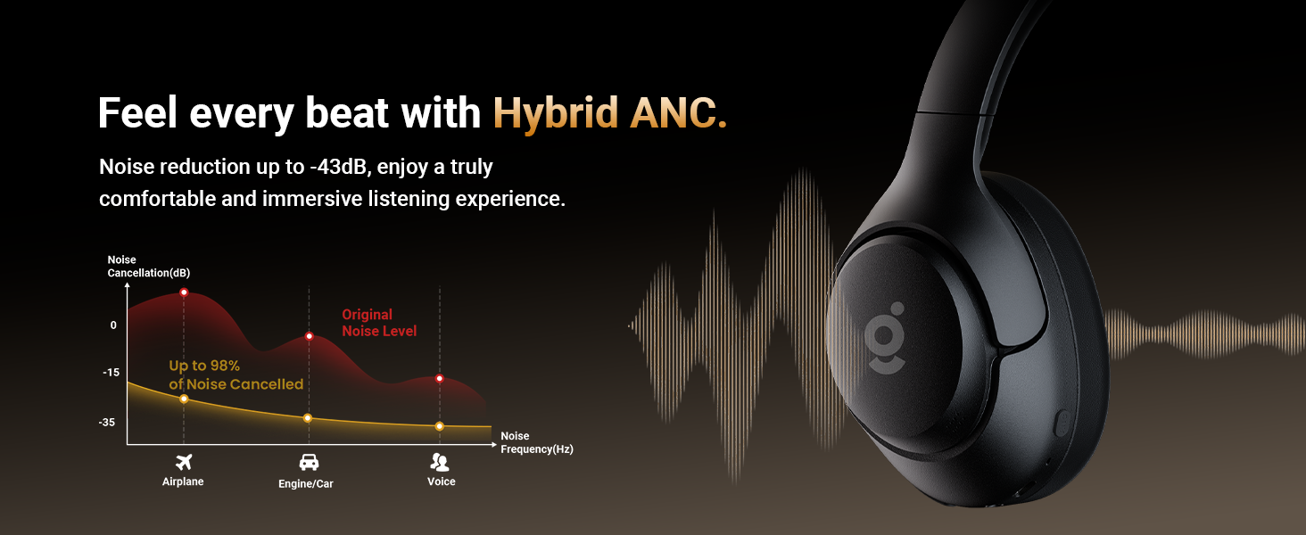 hybrid ANC