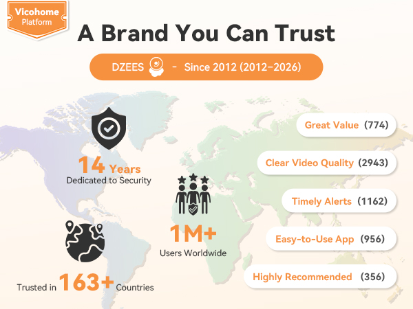 Security Camera Wireless Outdoor