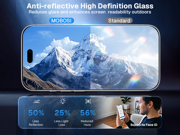 Advanced anti-reflective coating minimizes reflections in bright environments