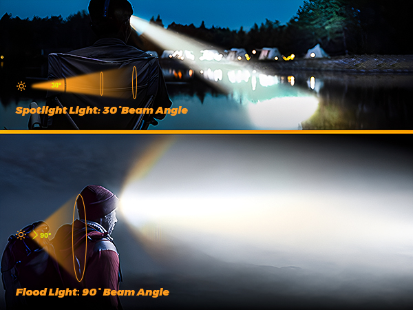 head lights for forehead rechargeable