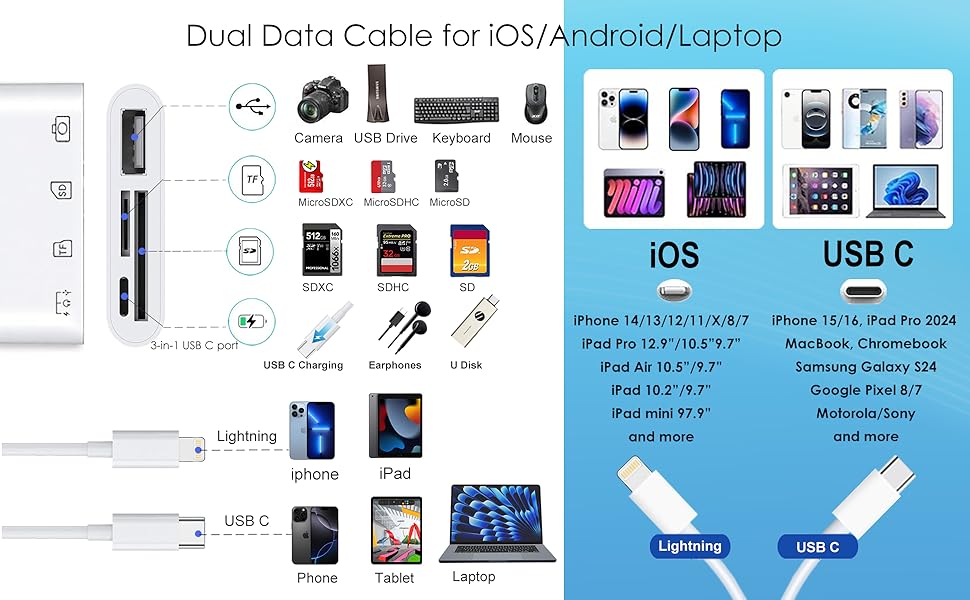 4-in-1 Memory Card Adapter — All-in-One Versatile Solution.