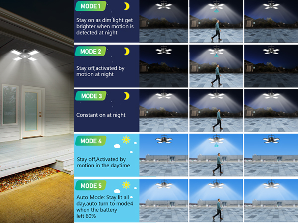 solar shed light with remote