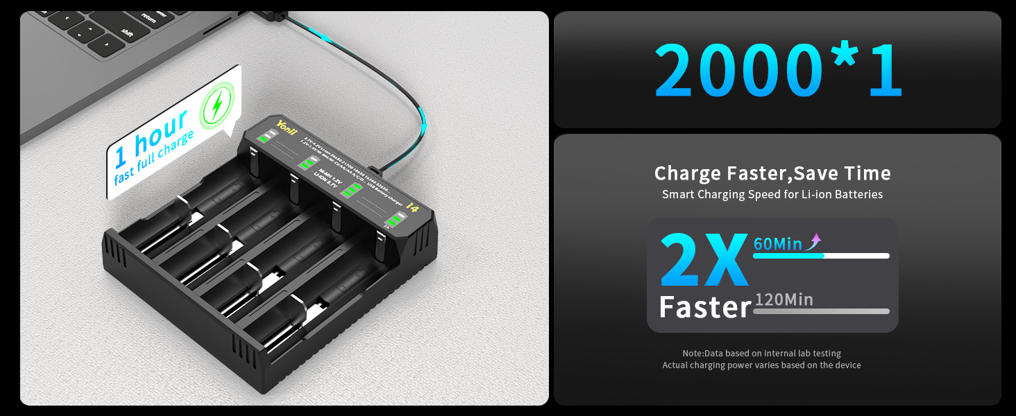 1-hour fast charging.? Smart speed for Li-ion batteries, 2X faster? (60min vs 120min).