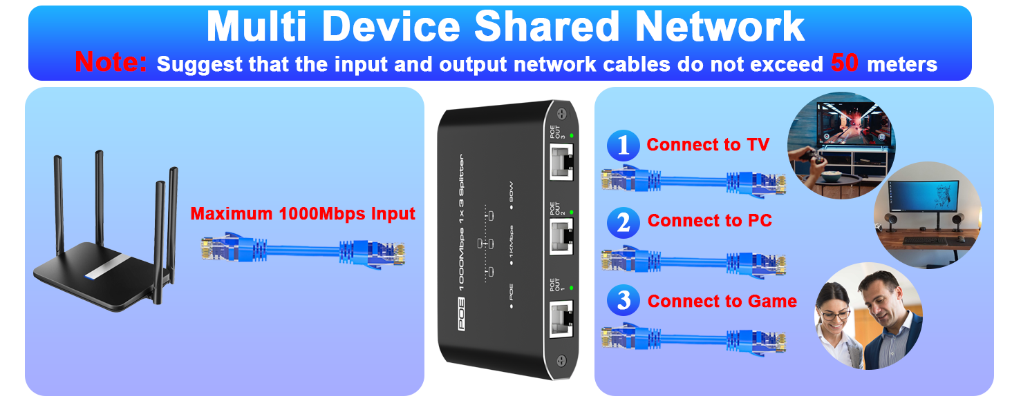 PoE Switch 1 in 3 Out