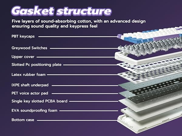 gasket structure