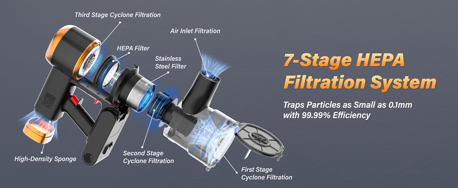 The cordless vacuum cleaner has a built-in 7-stage HEPA Filtration Cyclone System