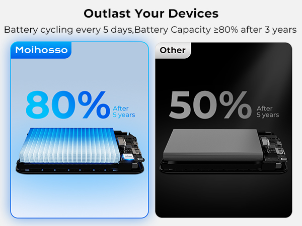 Long-Lasting Battery Life
