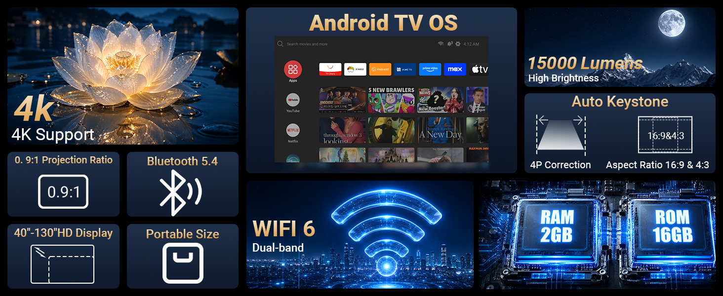 Supports 4K, High Brightness and High Contrast