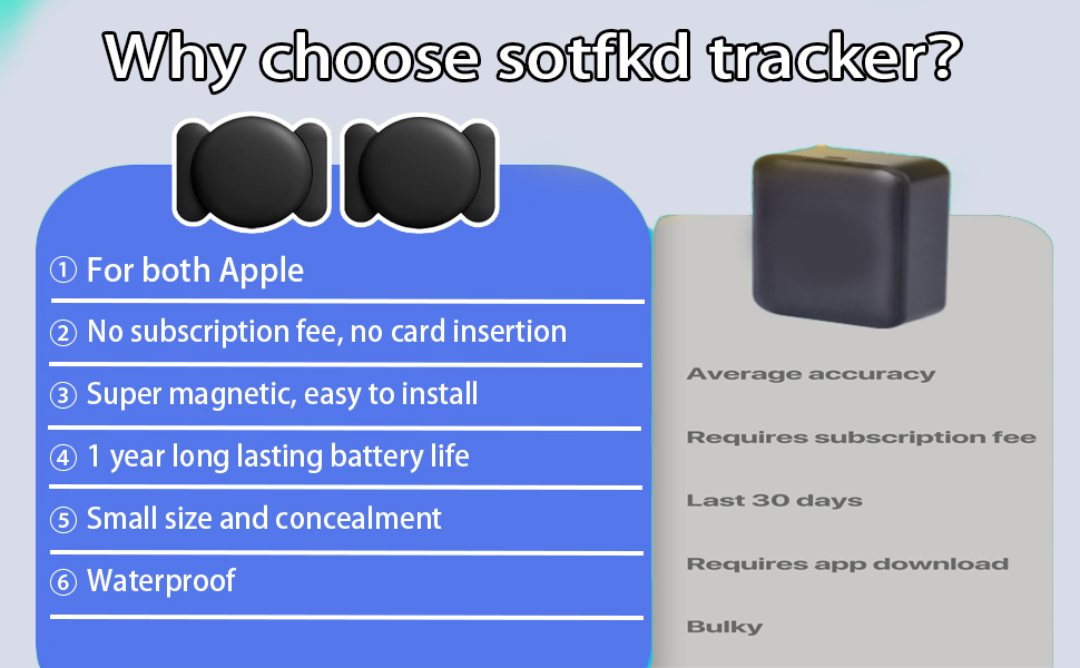 GPS Tracker for Vehicles