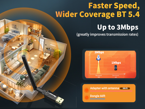 USB Bluetooth 5.4 Adapter for Desktop PC: Long Range Wireless Dongle with 5dBi Antenna Plug & Play