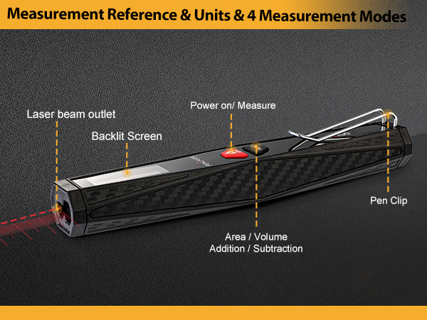 Pocket Laser Measurement Tool