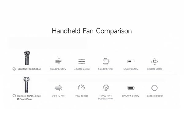 Bladeless Handheld Fan