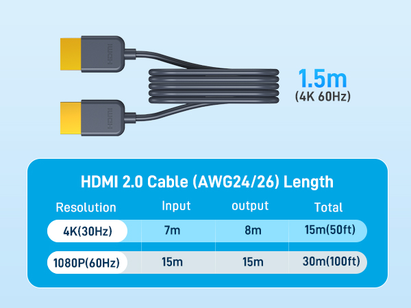 Yinker 4K HDMI Splitter 1 in 2 Out with 5 Ft HDMI 2.0 Cable