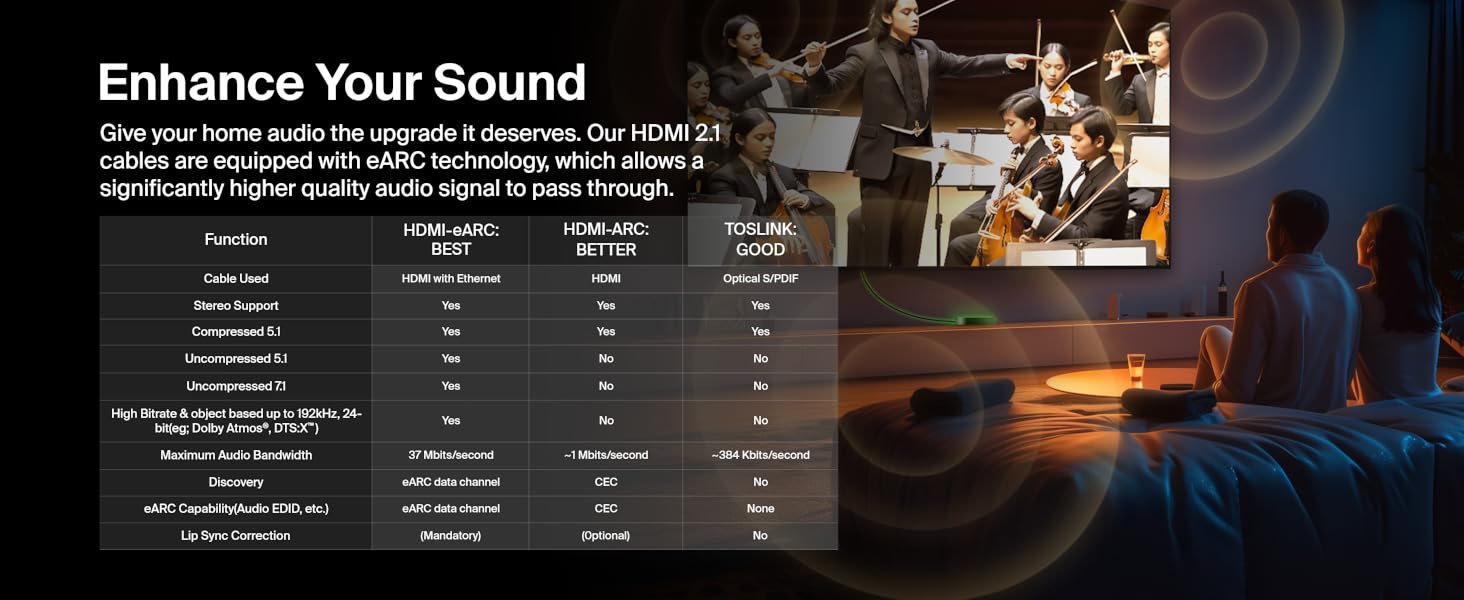 Connect 8K Ultra High Speed HDMI 2.1 Cable